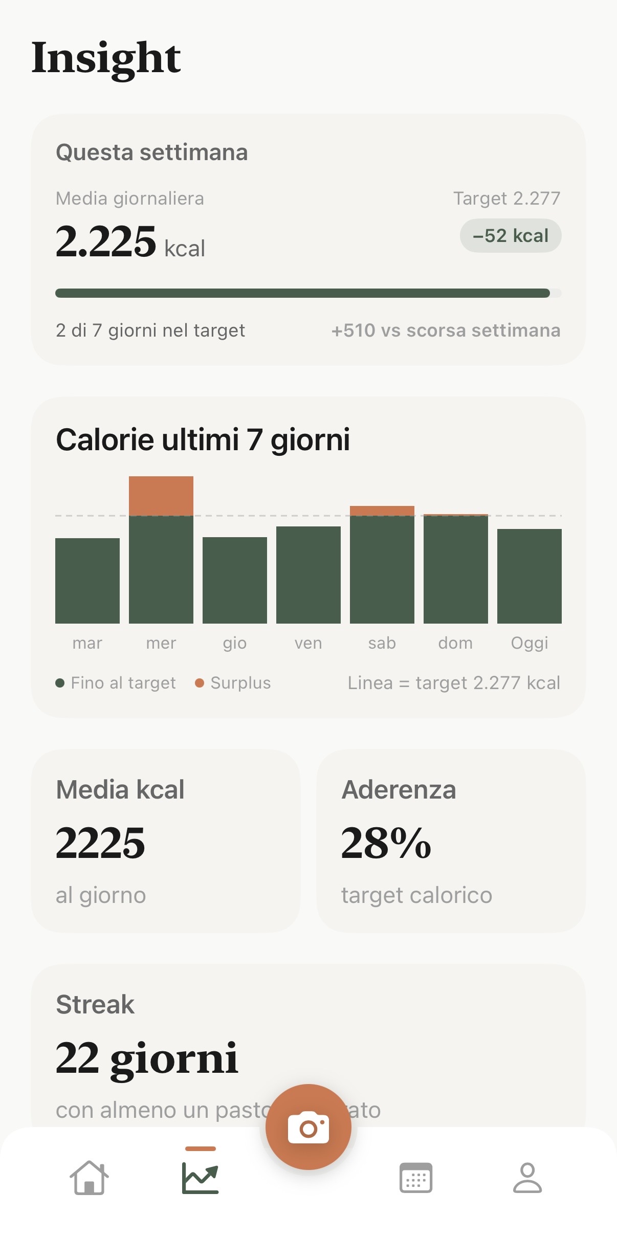 Schermata insight AI con pattern alimentari